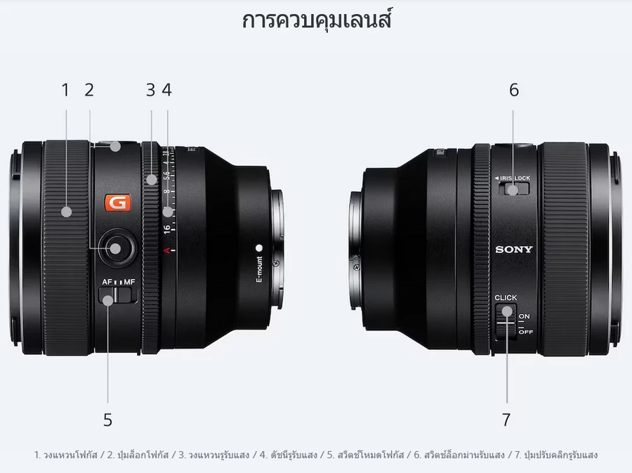 Sony FE 50mm f1.4 GM-Des10