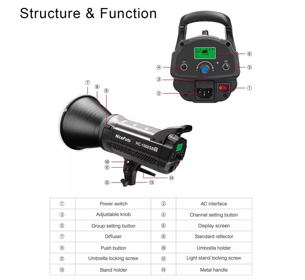 NiceFoto HC-1000SB II LED Video Light-Des8