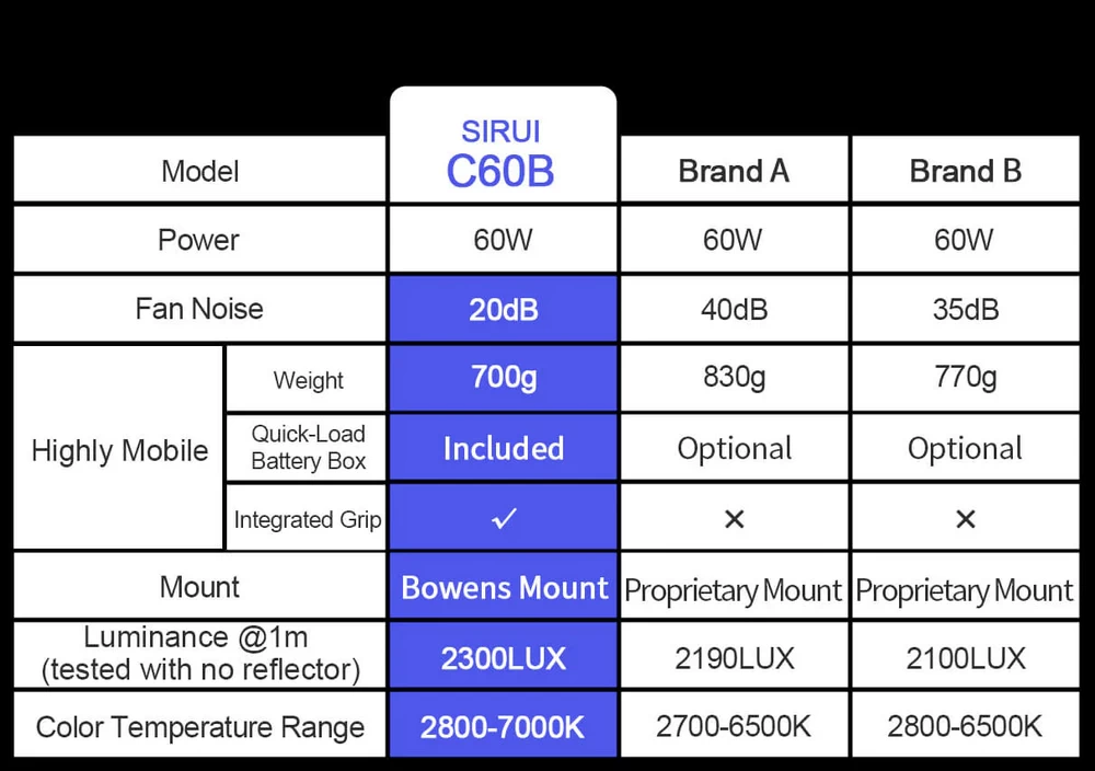 Sirui 60W LED Series-Des18