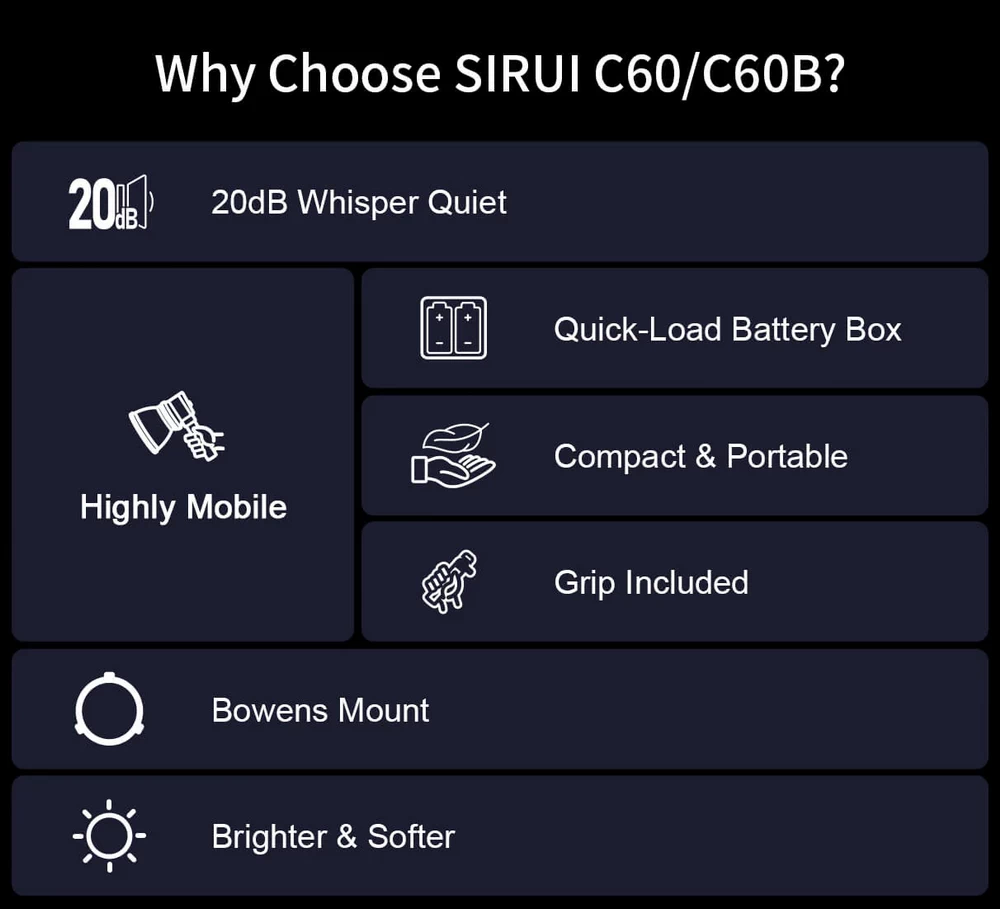 Sirui 60W LED Series-Des2