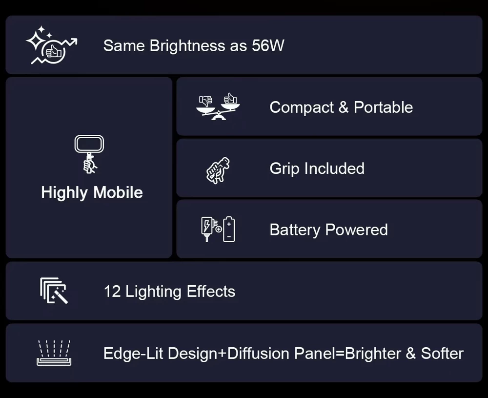 Sirui E30B Bi-Color Soft LED Panel-Des2