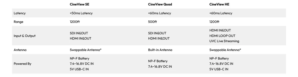 Accsoon Cineview Quad-Des15