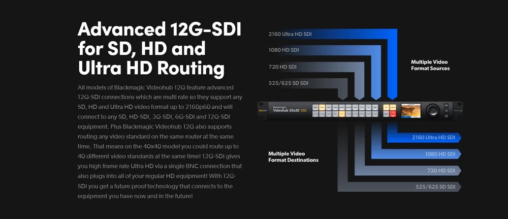 Blackmagic Design Videohub 10×10 12G-Des8