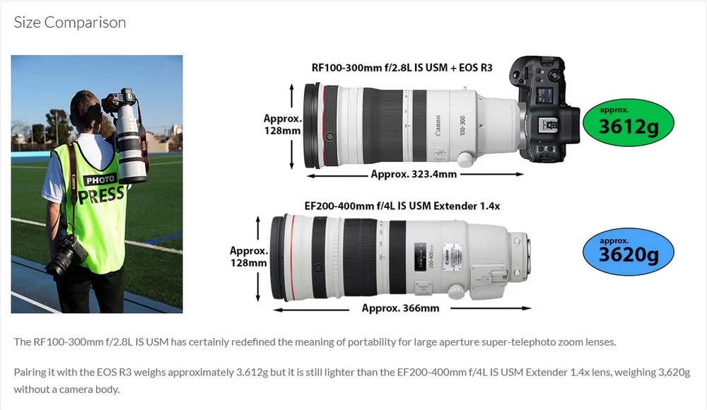 Canon RF 100-300mm f2.8L IS USM-Des18