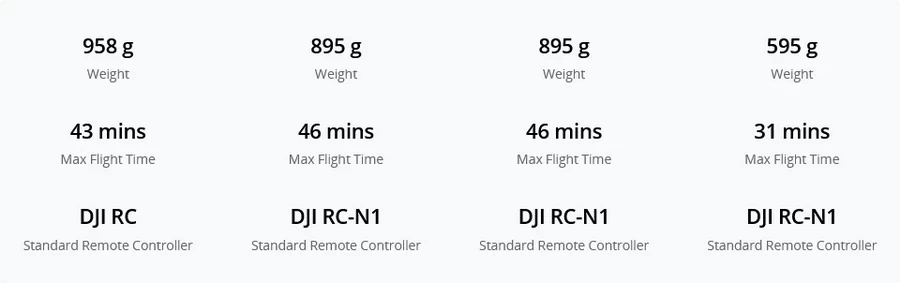 DJI Mavic 3 Pro-Des8