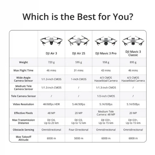 DJI Air 3 Fly More Combo (DJI RC 2) - Image 14