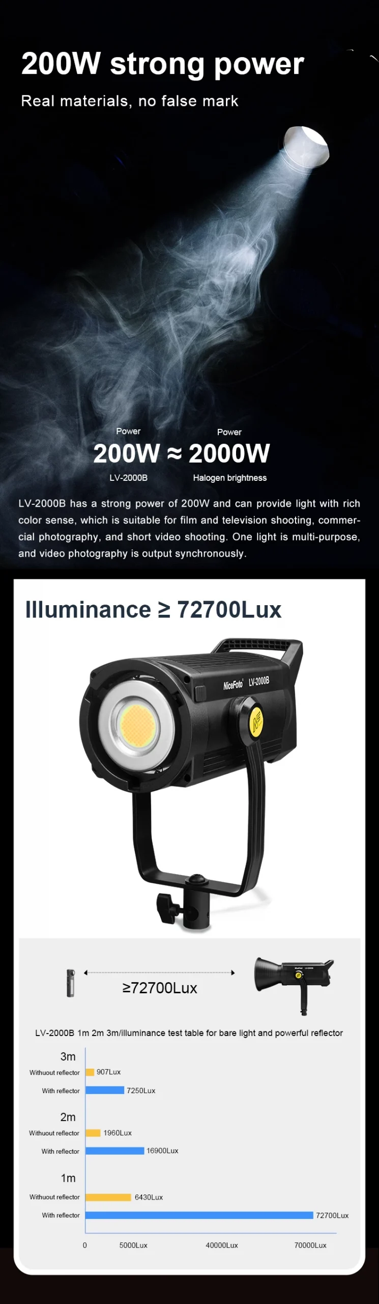 NiceFoto LV-1500B LED Video Light-Des2