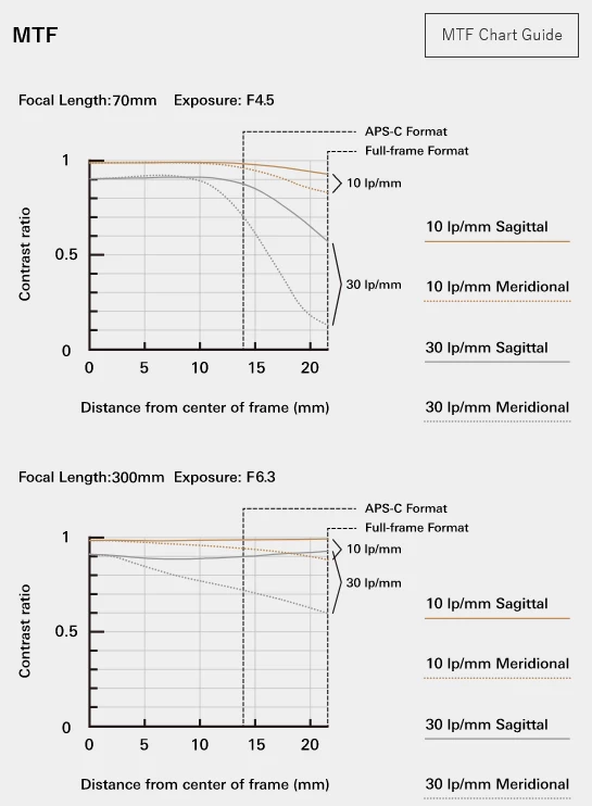 Tamron 70-300mm f4.5-6.3 Di III RXD For Nikon Z (A047Z)-Des2