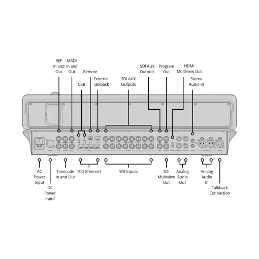 Blackmagic Design ATEM Television Studio 4K8-Detail5