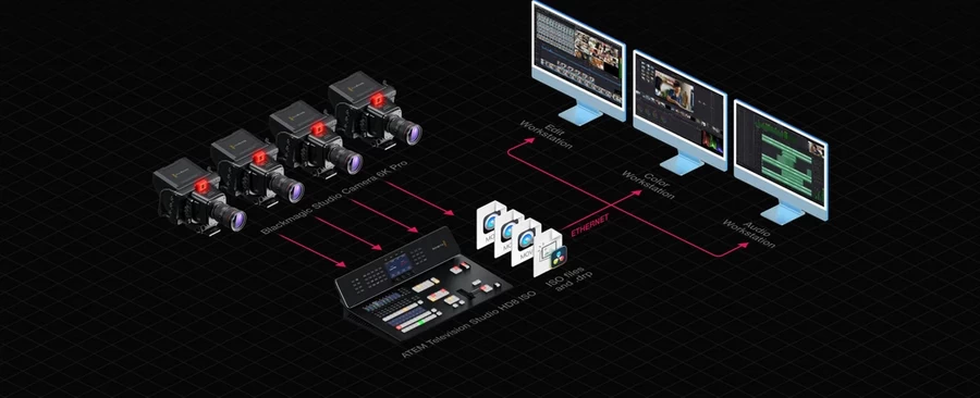 Blackmagic Design ATEM Television Studio 4K8-Des26