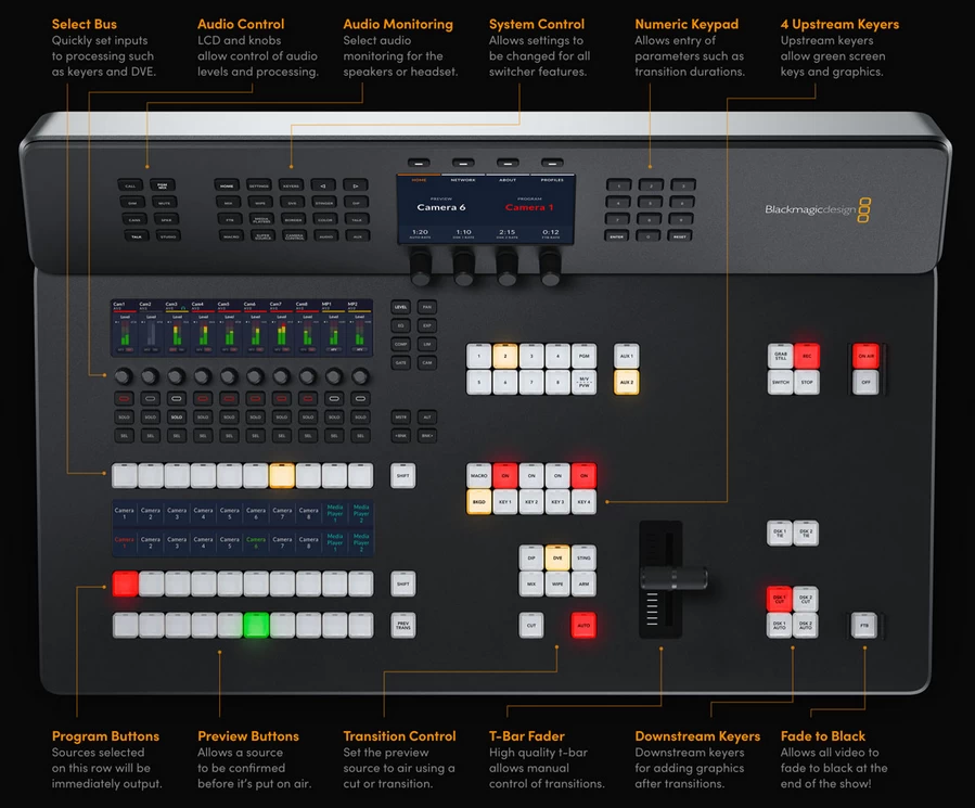 Blackmagic Design ATEM Television Studio 4K8-Des6