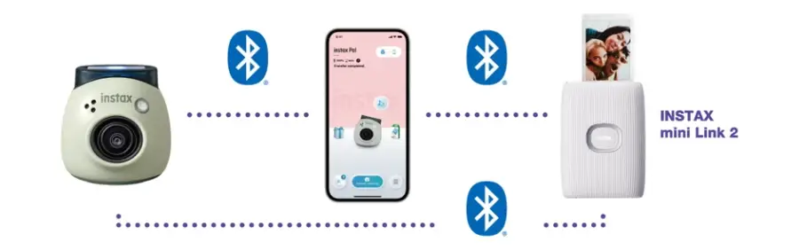 Fujifilm Instax Pal-Des2