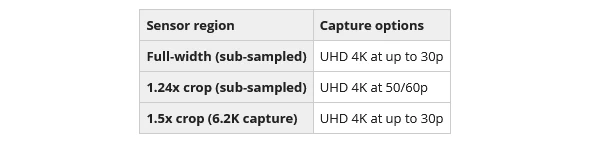 Sony a7CR-Des4