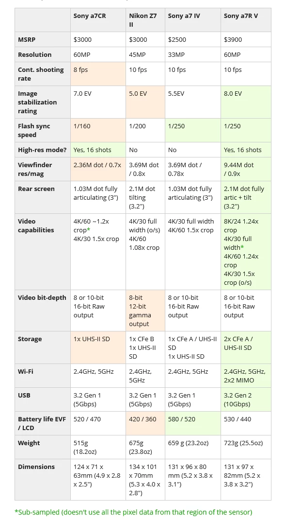 Sony a7CR-Des5