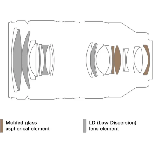 Tamron 35-150mm f/2-2.8 Di III VXD Lens For Nikon Z - Image 8