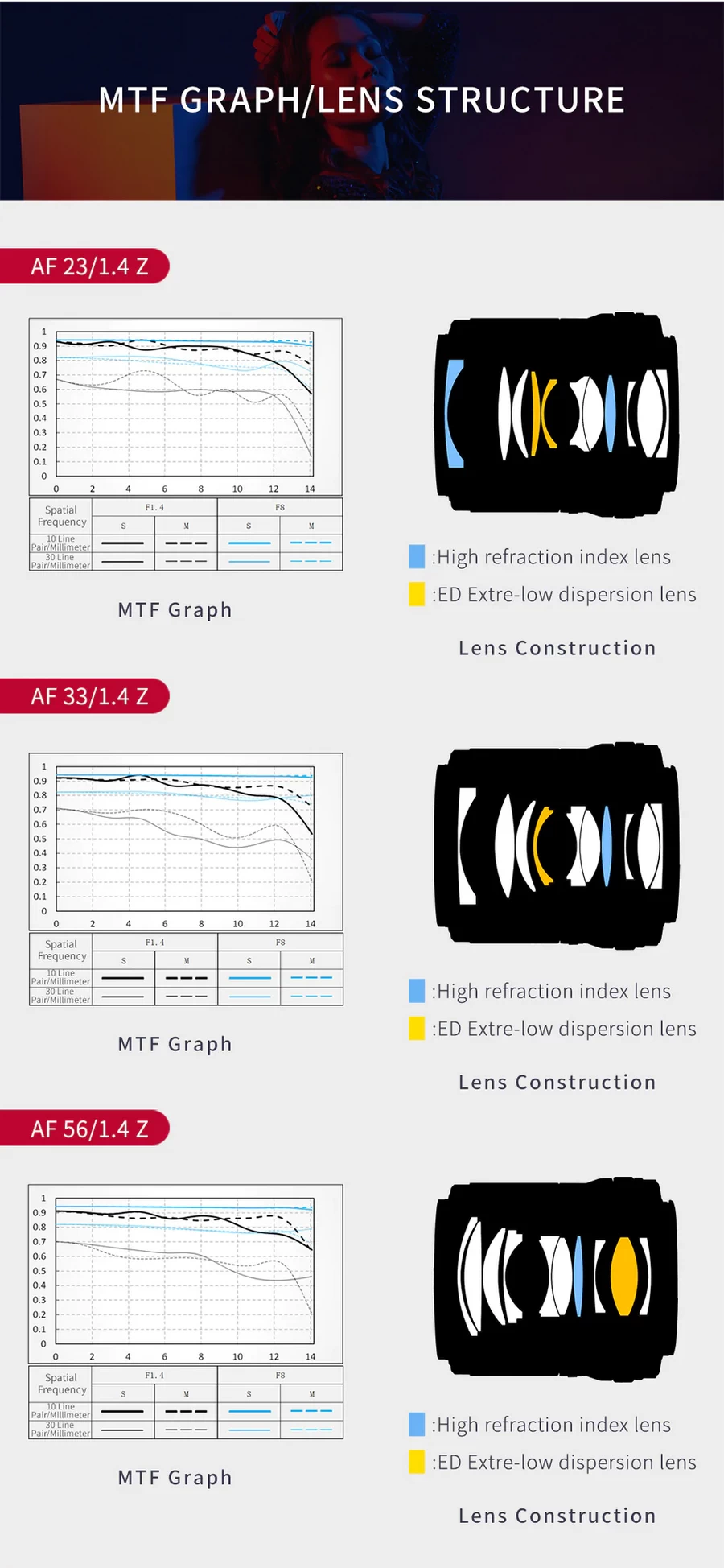 Viltrox AF 56mm f1.4 Z Lens-Des11