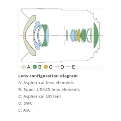 Canon RF 10-20mm f4L IS STM-Detail5