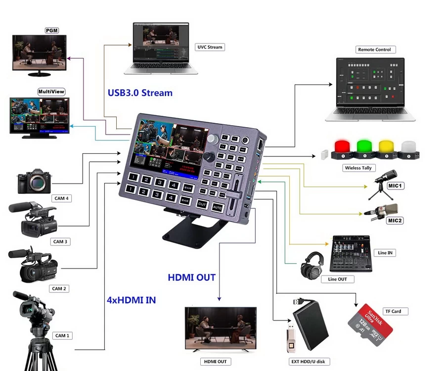 Device Well HDS8301 4-CH HD Video Switcher-Detail14