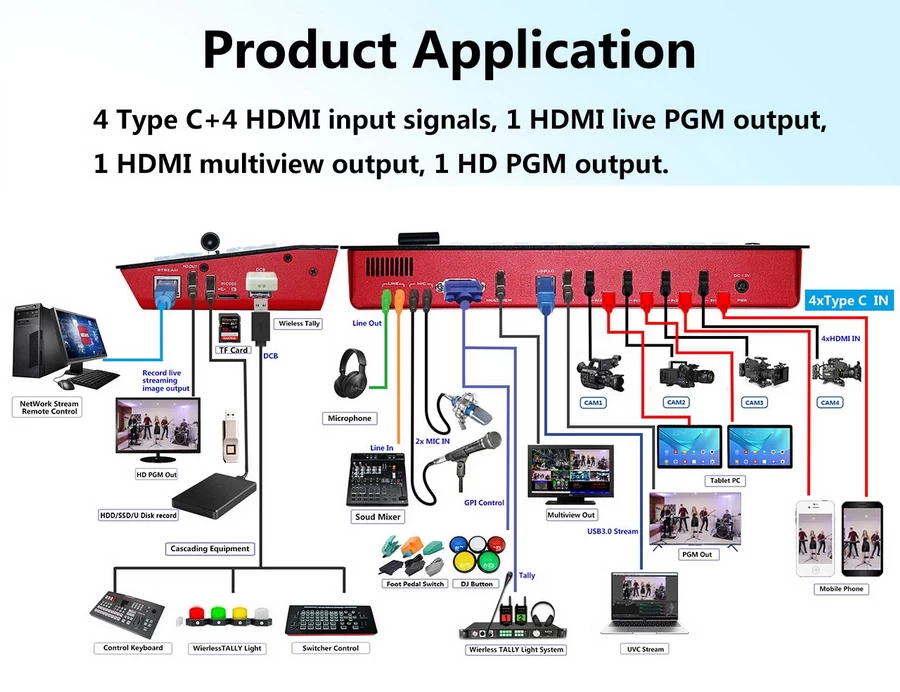 DeviceWell HDS7308 8-CH Video Switcher-Des6