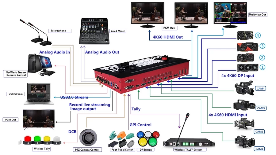 DeviceWell UHS7108 8-CH 4K60 UHD Switcher-Des10