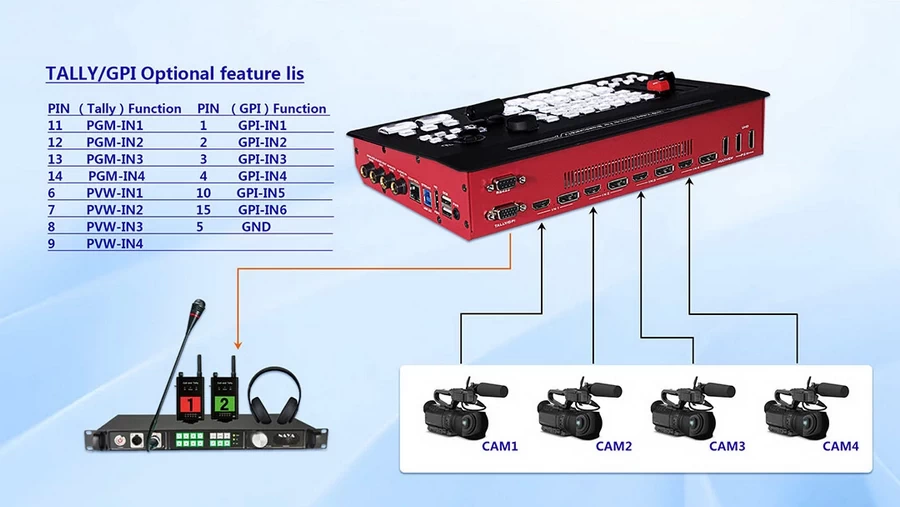 DeviceWell UHS7108 8-CH 4K60 UHD Switcher-Des7