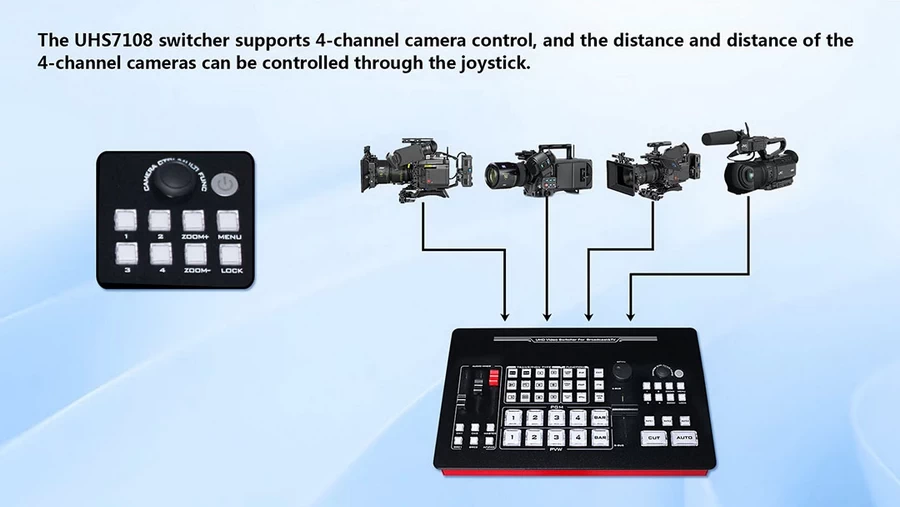 DeviceWell UHS7108 8-CH 4K60 UHD Switcher-Des9