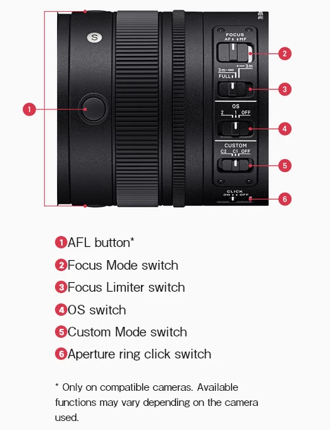 Sigma 70-200mm f2.8 DG DN OS (S)-Des11