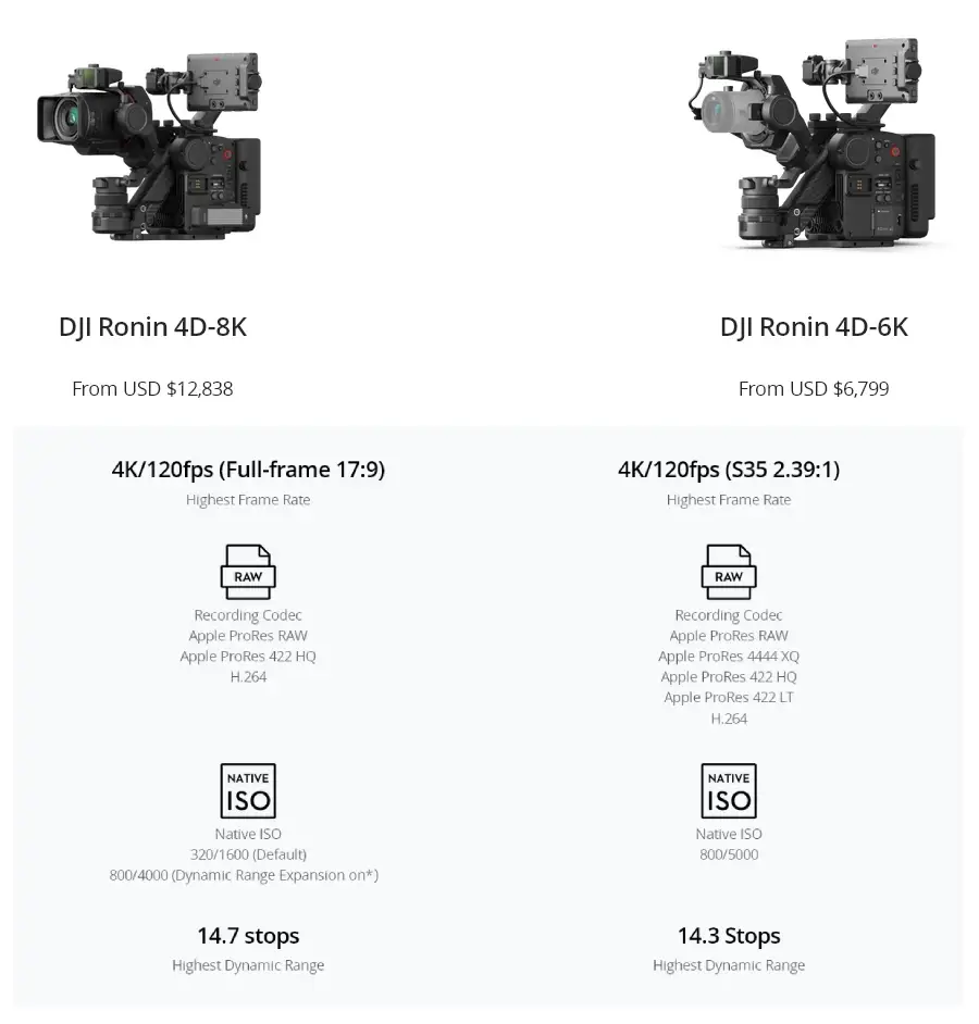 DJI Ronin 4D-8K-Des6