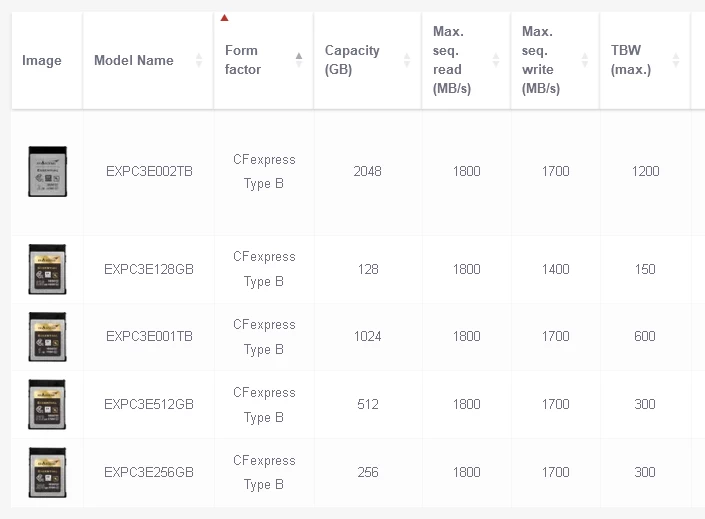 Exascend Essential CFexpress Type B Memory Card-Des2