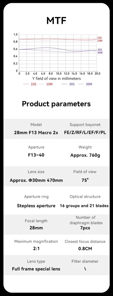 AstrHori MF 28mm f13 2x Macro Probe 90 Degree+Direct View-Des11