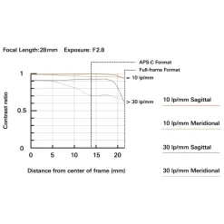 Tamron 28-75mm f2.8 Di III VXD G2 (Model A063Z) For Nikon Z-Detail5