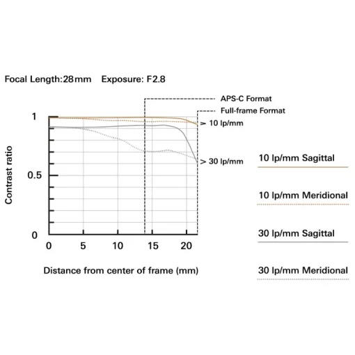 Tamron 28-75mm f2.8 Di III VXD G2 (Model A063Z) For Nikon Z-Detail5