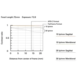 Tamron 28-75mm f2.8 Di III VXD G2 (Model A063Z) For Nikon Z-Detail6