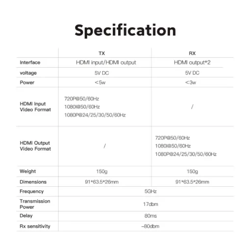 Vaxis Atom 600 HDMI Wireless Video Kit-Detail5