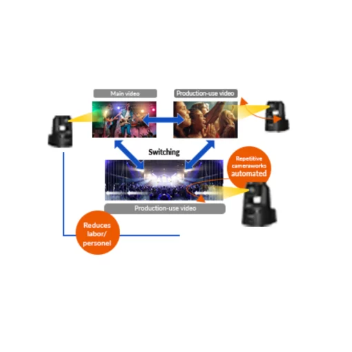 Canon Add-On Applications RA-AT001 LICENSE (Auto Tracking) and  RA-AL001 LICENSE (Auto Loop) - Image 2
