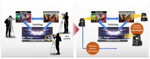 Canon Add-On Applications RA-AT001 LICENSE (Auto Tracking) and  RA-AL001 LICENSE (Auto Loop) - Image 4