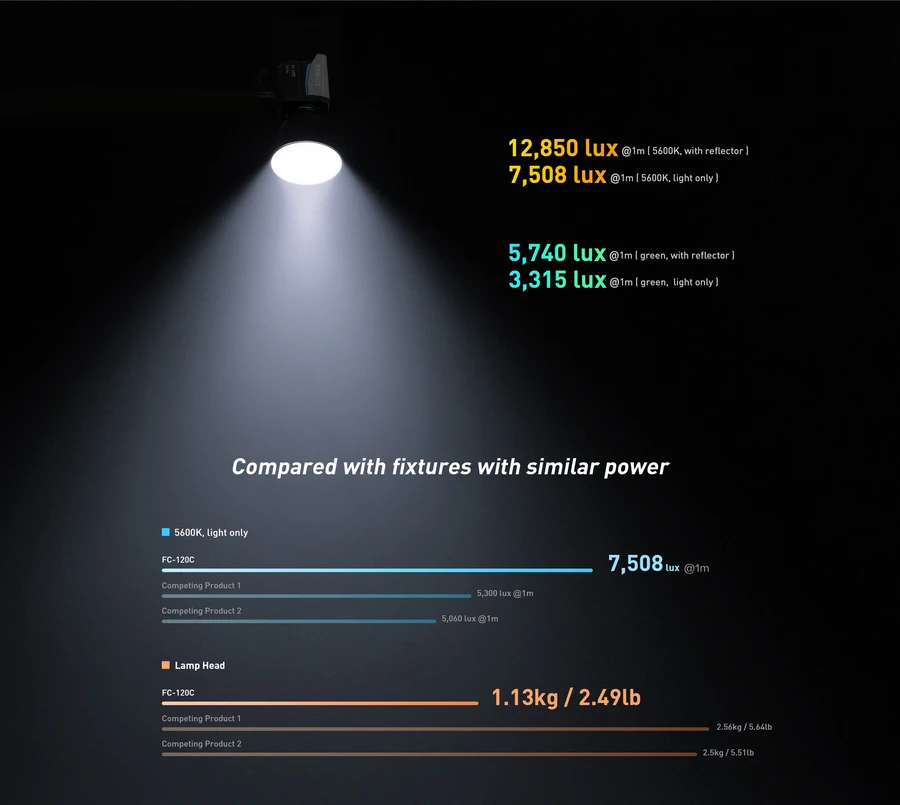 Nanlite FC-120C LED RGBW Spot Light-Des4