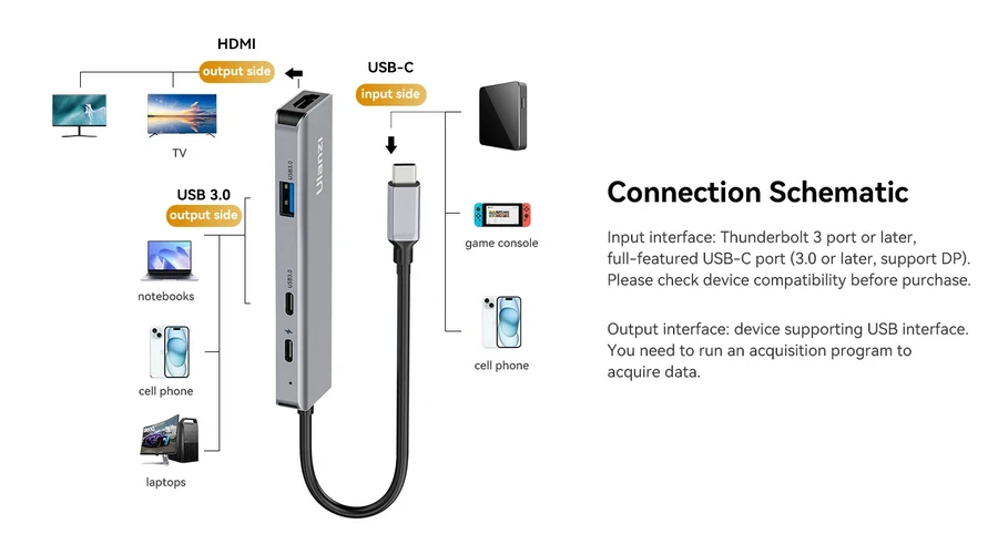 Ulanzi C060 USB-C Multifunction Capture Card-Des4