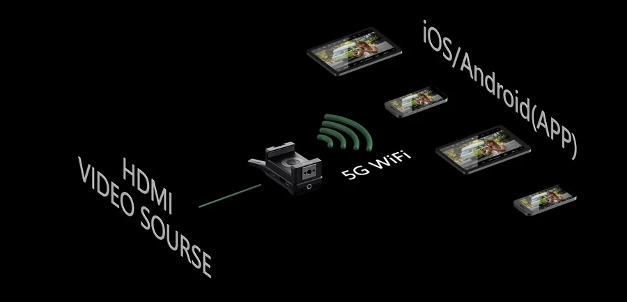 Accsoon CineView Nano Wireless Video Transmitter-Des2