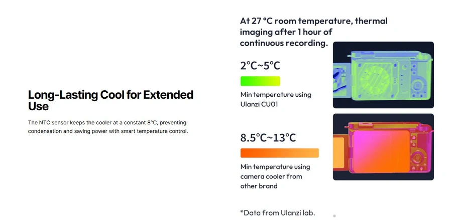 Ulanzi CU01 Thermostatic Semiconductor Camera Cooler Kit-Des6