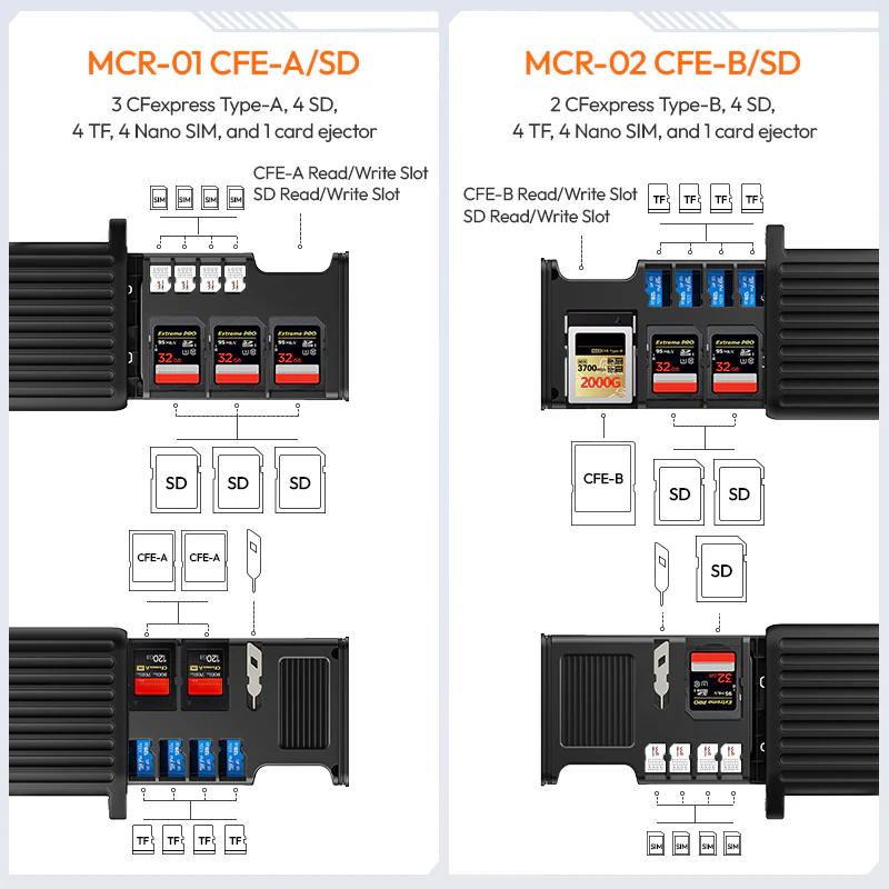 Ulanzi MCR-01,MCR-02 Multifunctional High-Speed Card Reader-Des5