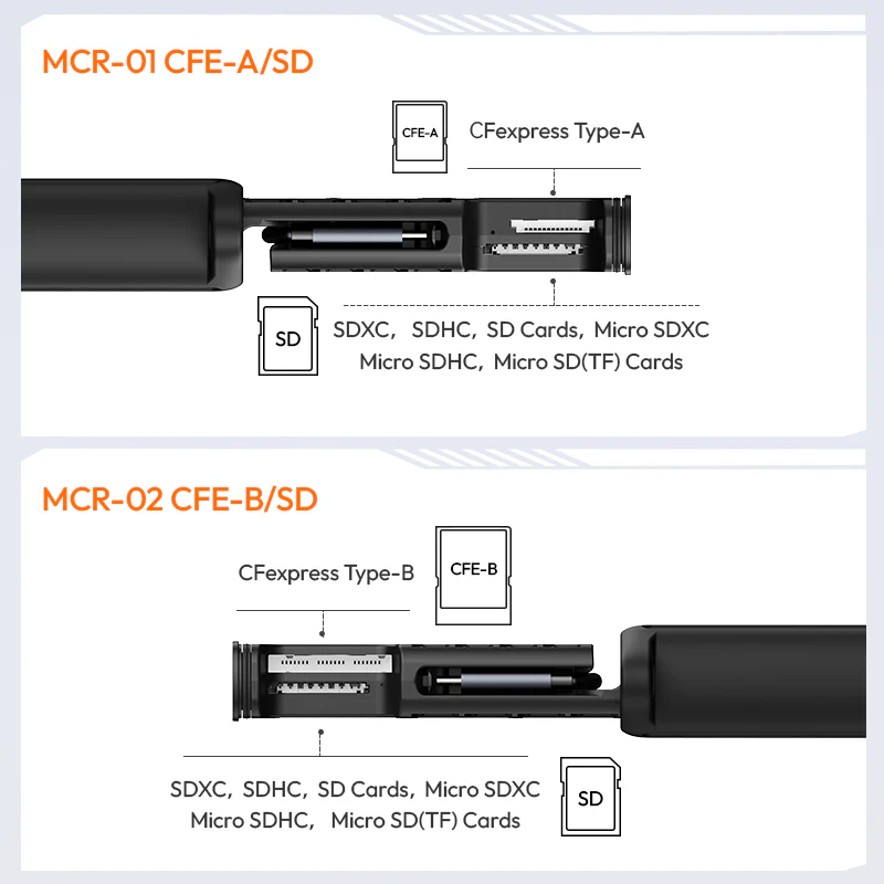 Ulanzi MCR-01,MCR-02 Multifunctional High-Speed Card Reader-Des7