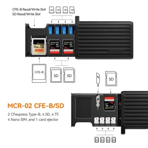 Ulanzi MCR-01,MCR-02 Multifunctional High-Speed Card Reader-Detail2
