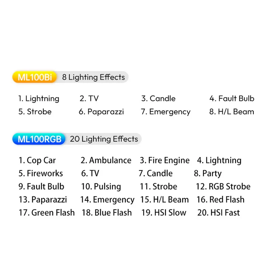 Ulanzi ML100Bi 100W LED Video Light-Des10