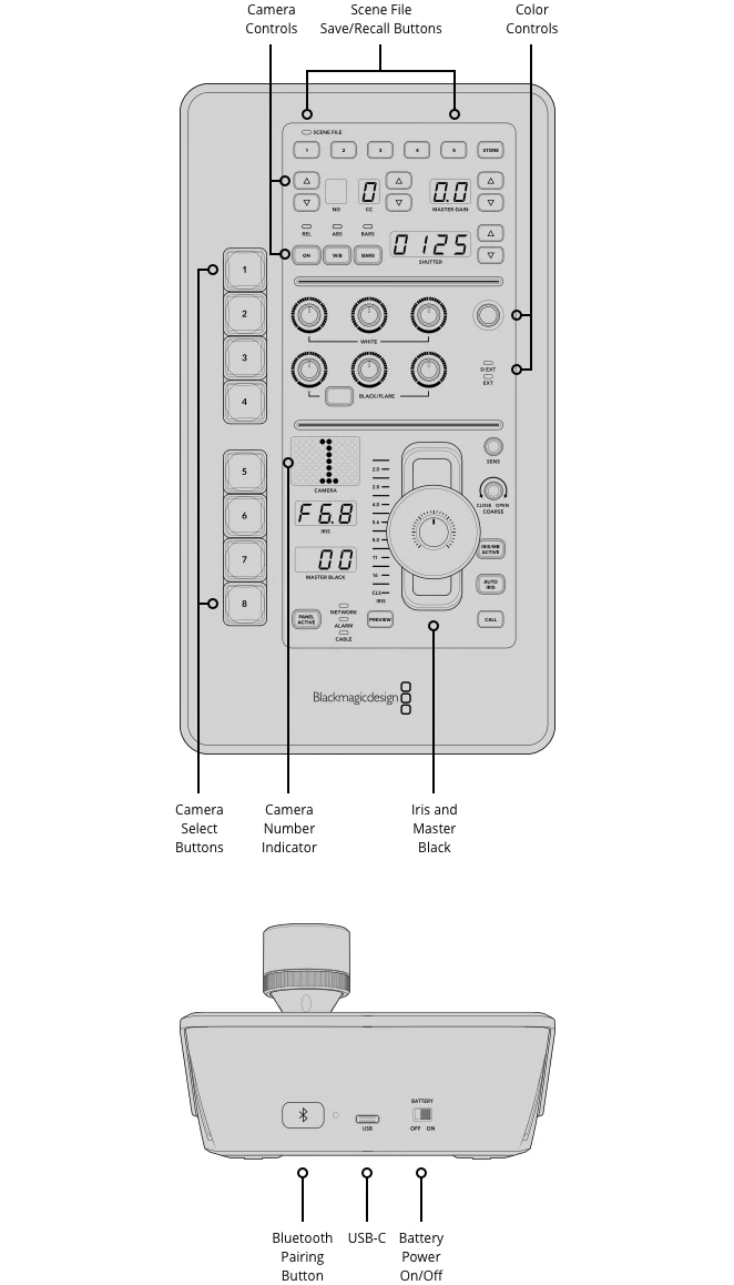 Blackmagic ATEM Micro Camera Panel-Des2
