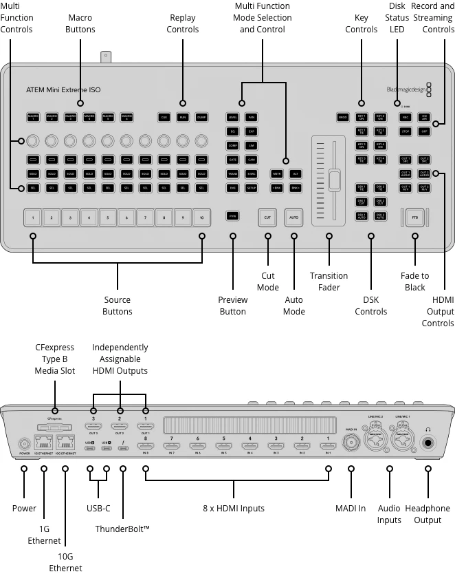 Blackmagic Design ATEM Mini Extreme ISO G2 Switcher-Des2