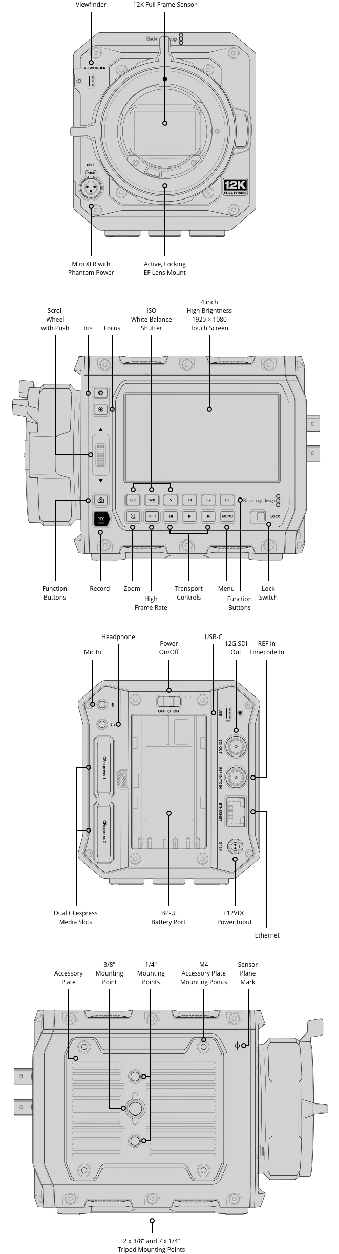 Blackmagic PYXIS 12K (Canon EF)-Des2