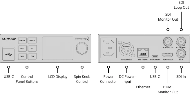 Blackmagic Streaming Encoder 4K and Decoder 4K-Des2