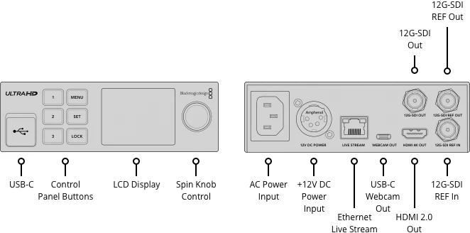 Blackmagic Streaming Encoder 4K and Decoder 4K-Des6