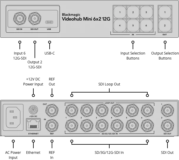 Blackmagic Videohub Mini 6x2 12G-Des2
